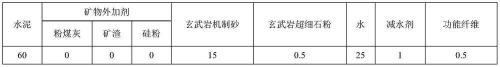 Bendable concrete and preparation method thereof