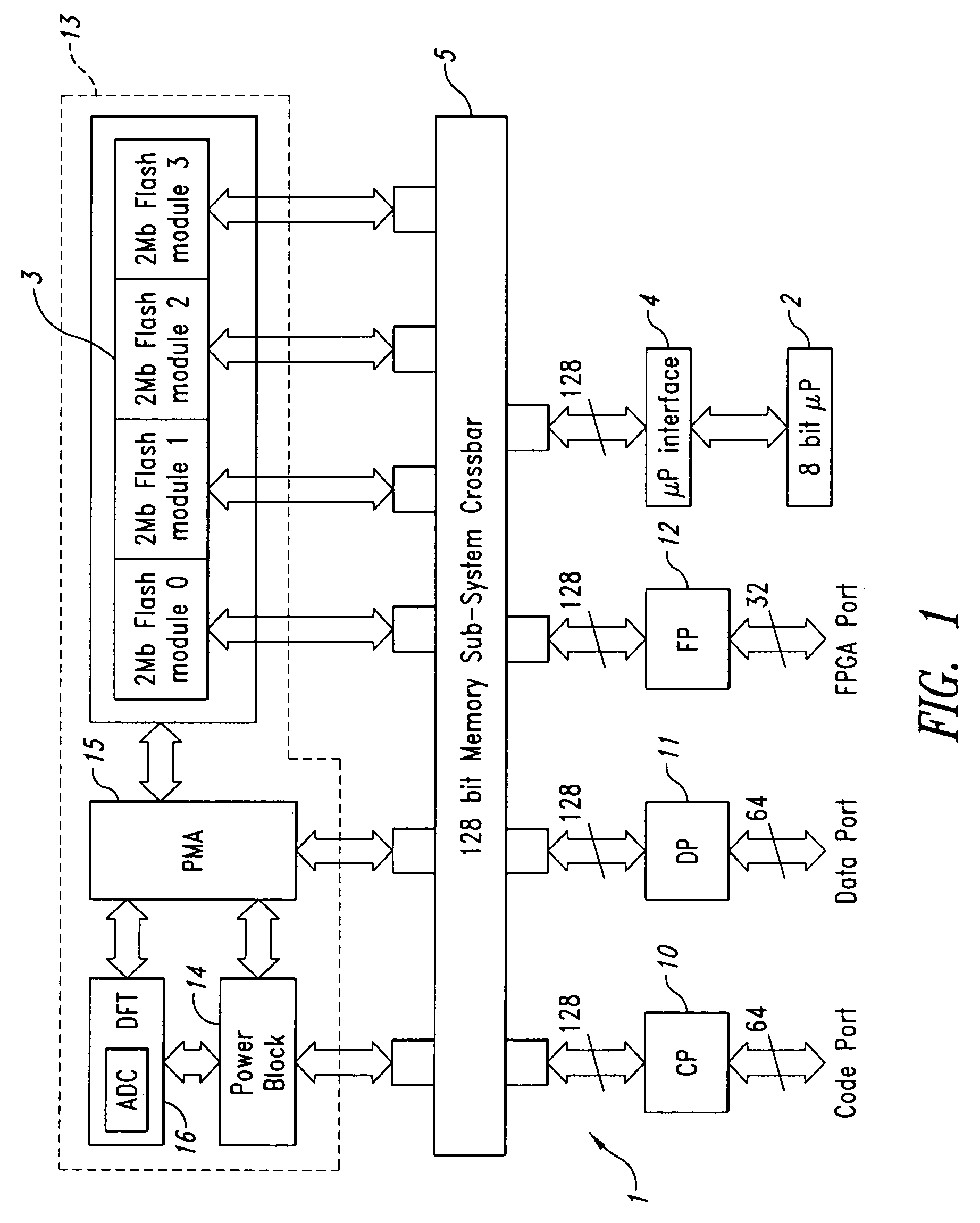 Embeddable flash memory system for non-volatile storage of code, data and bit-streams for embedded FPGA configurations