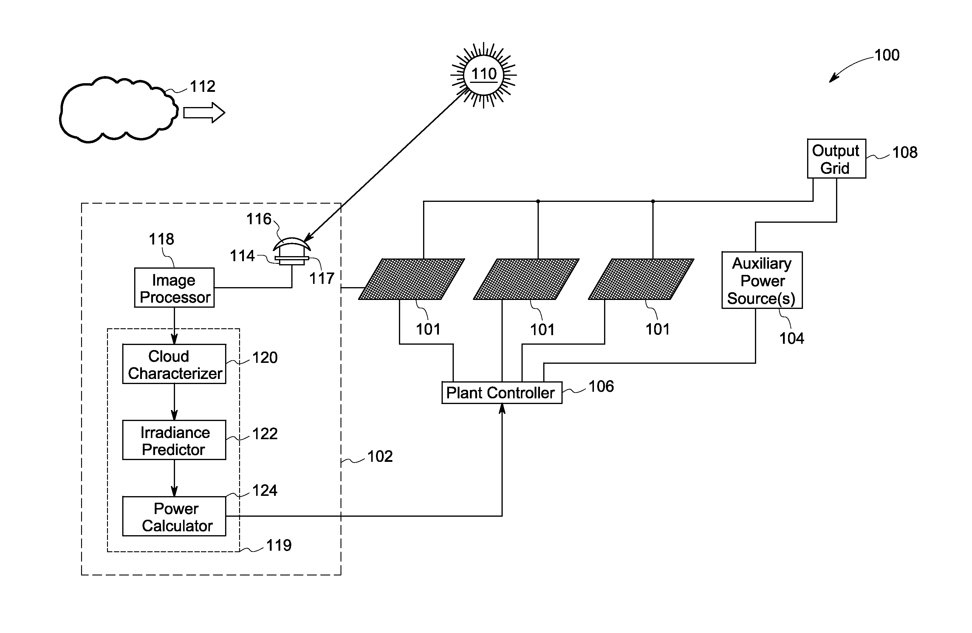 Methods and Systems for Predicting Cloud Movement