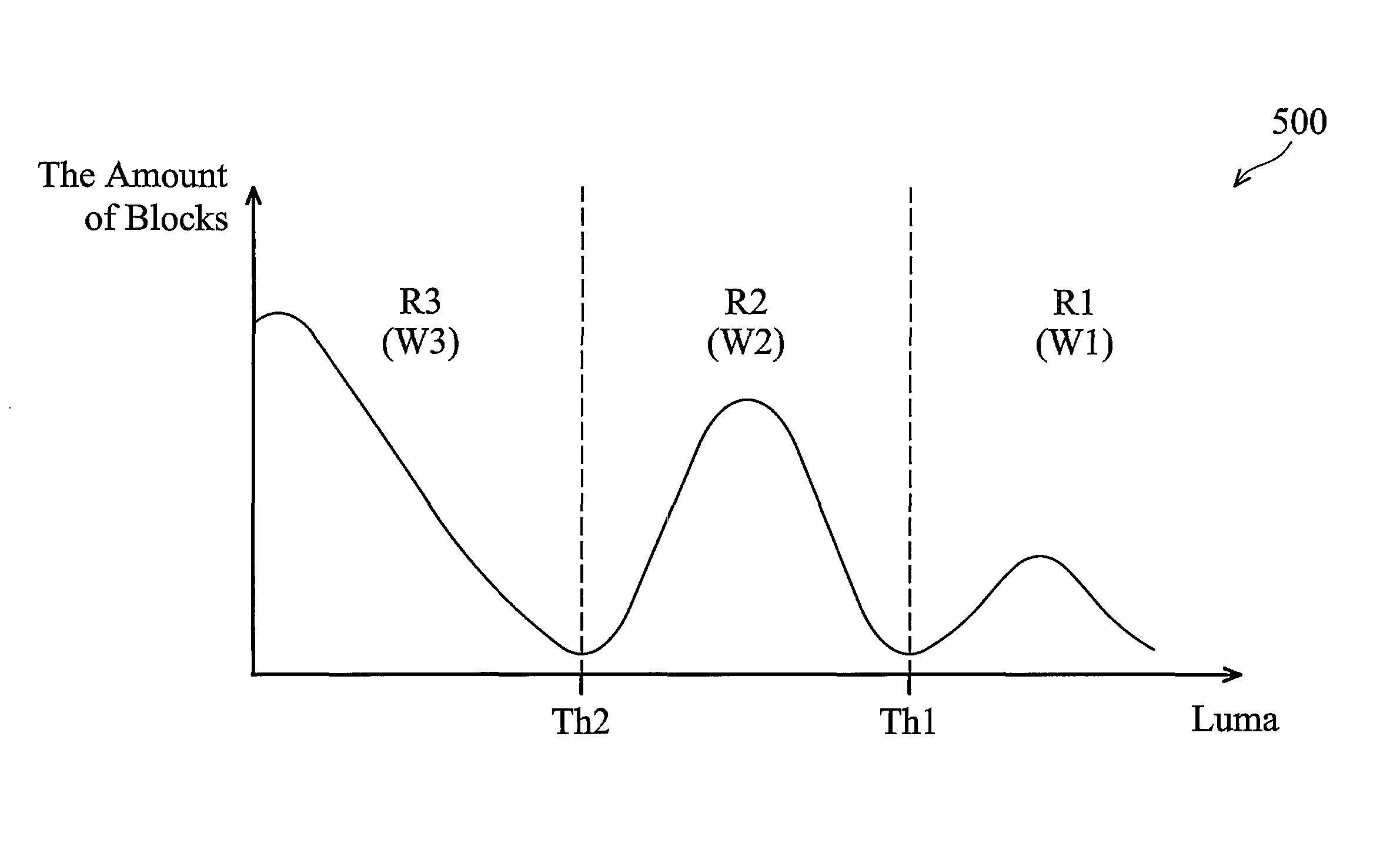 Portable electronic device with auto-exposure control adaptive to environment brightness and image capturing method using the same