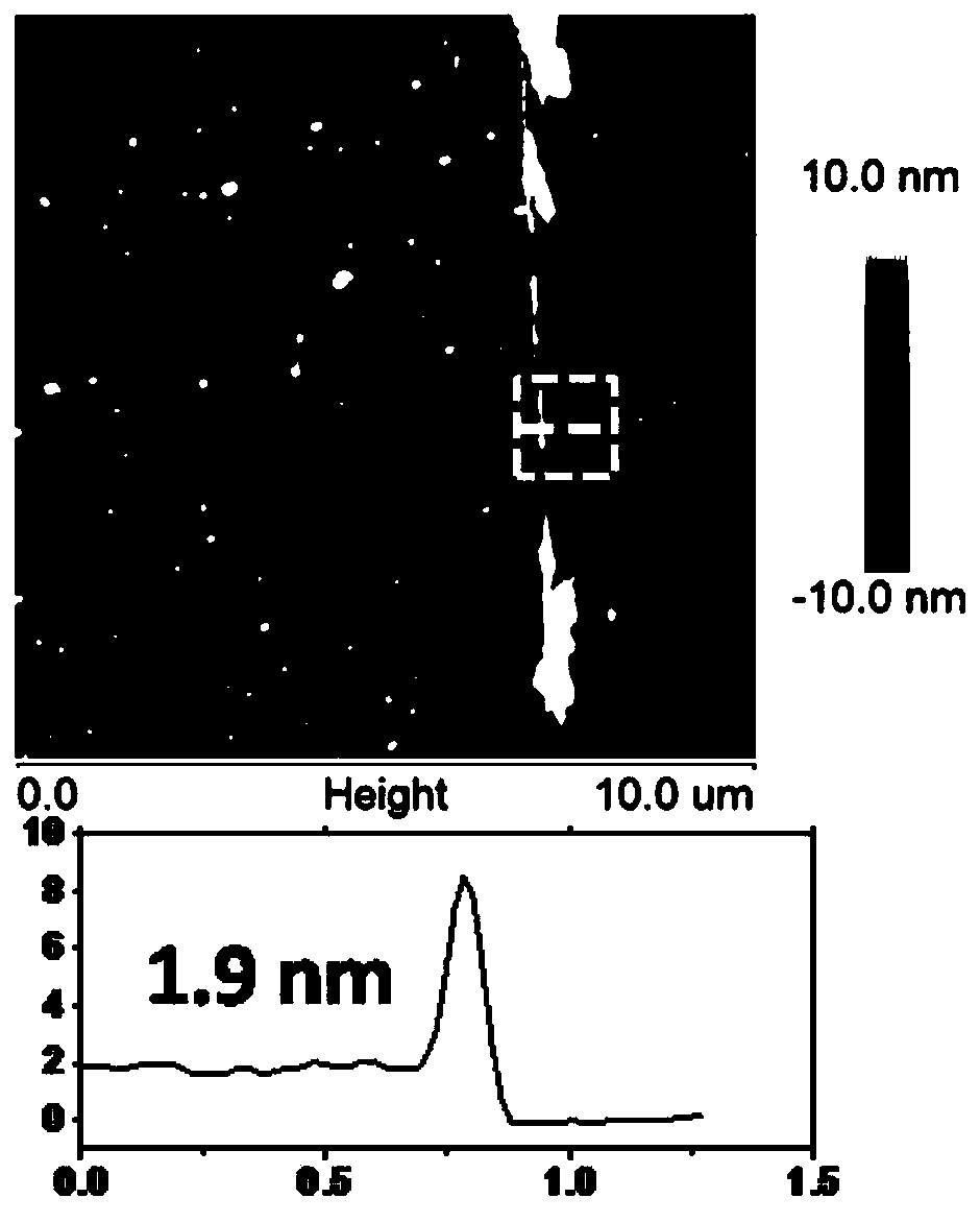 A kind of preparation method of ultra-thin film and organic field effect transistor sensor based on it