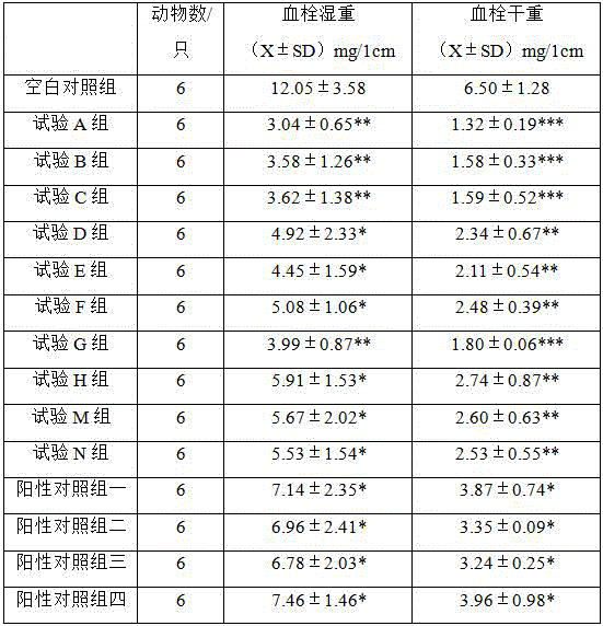 Natto formula having effects of coordinating intestines and stomach, reducing blood fat and dissolving thrombus