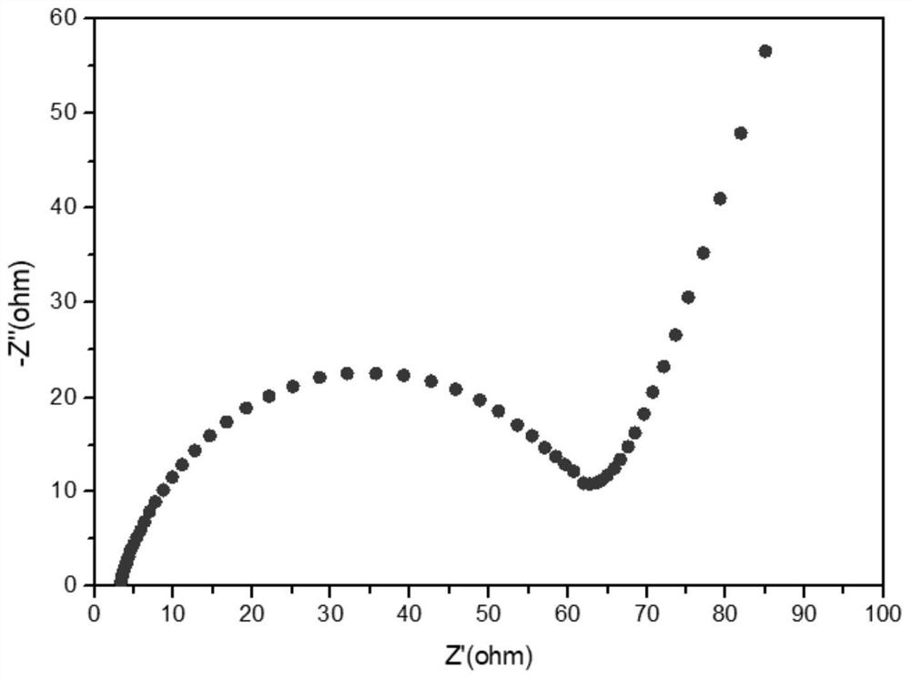 ZIF-8-derived lithium ion negative electrode material and preparation method thereof