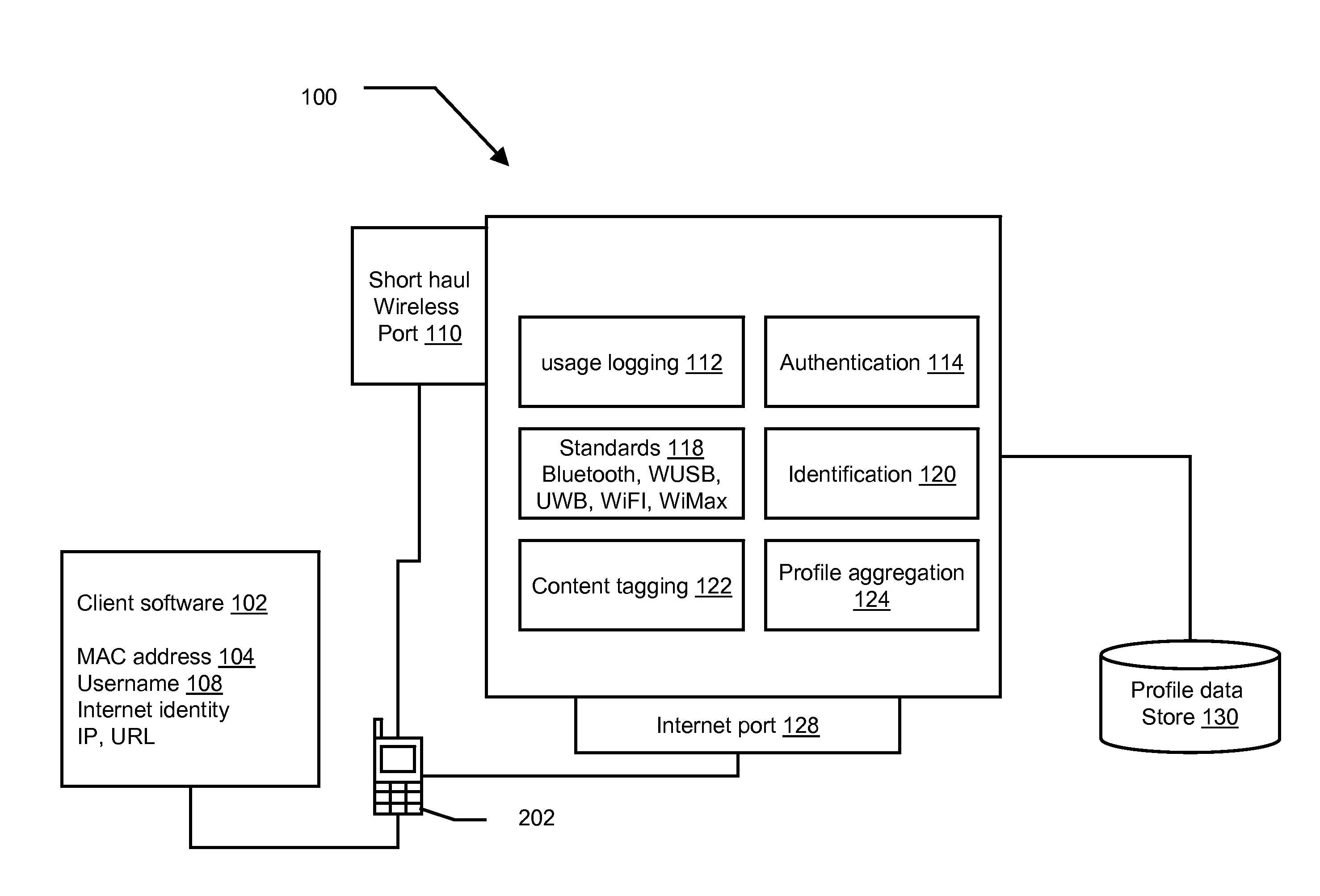 Methods and systems for securing content played on mobile devices