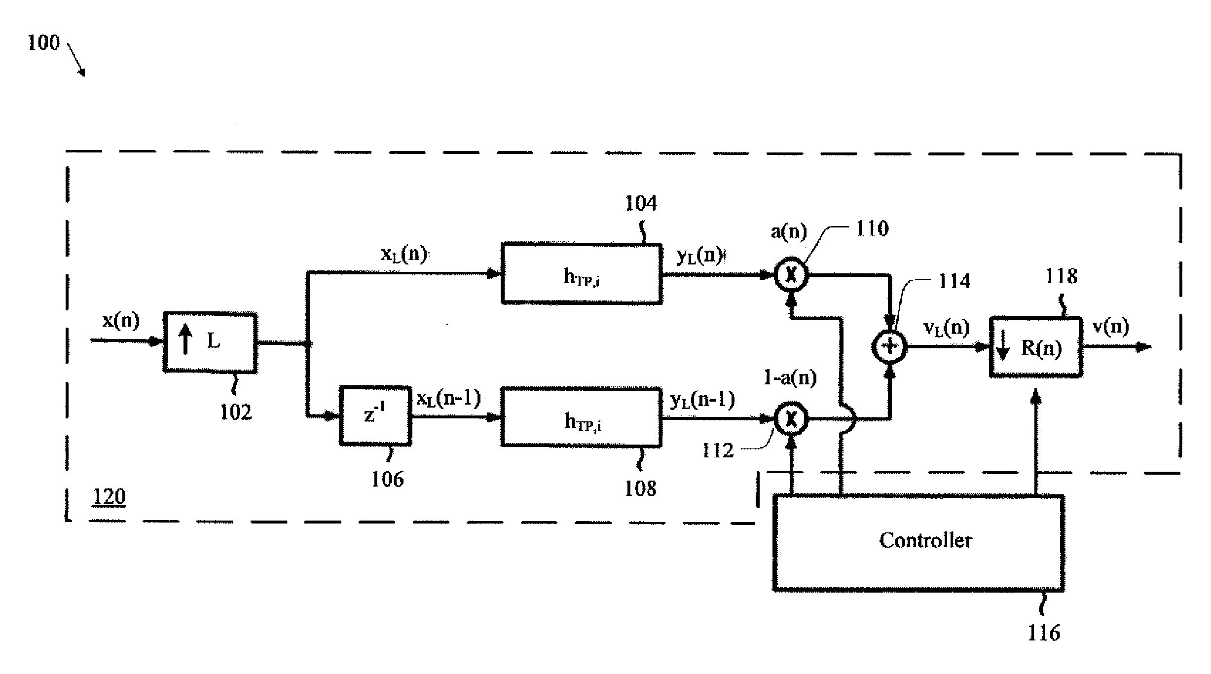 Sampling Rate Conversion System