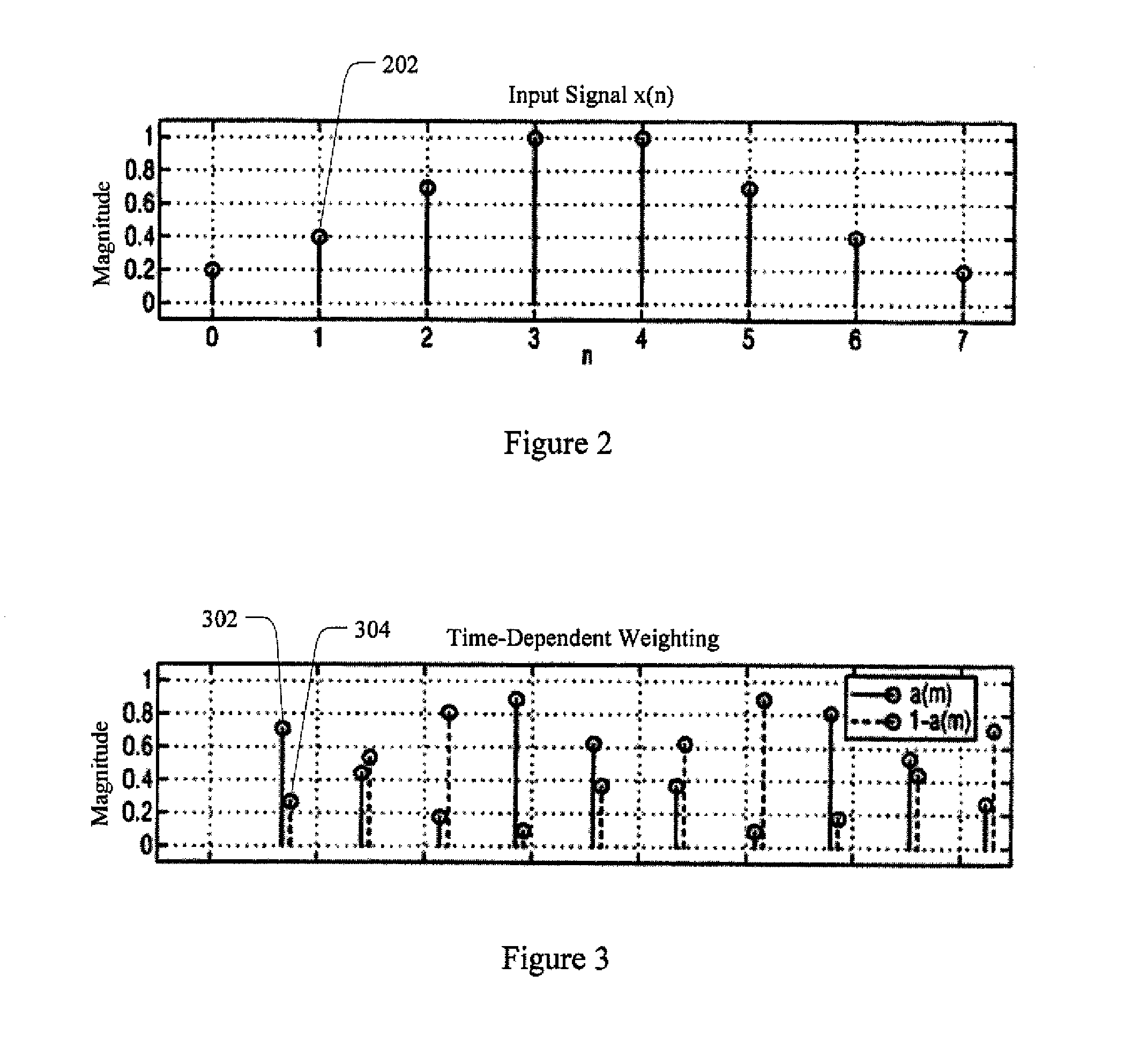 Sampling Rate Conversion System