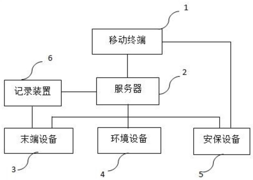 A smart home system and its control method