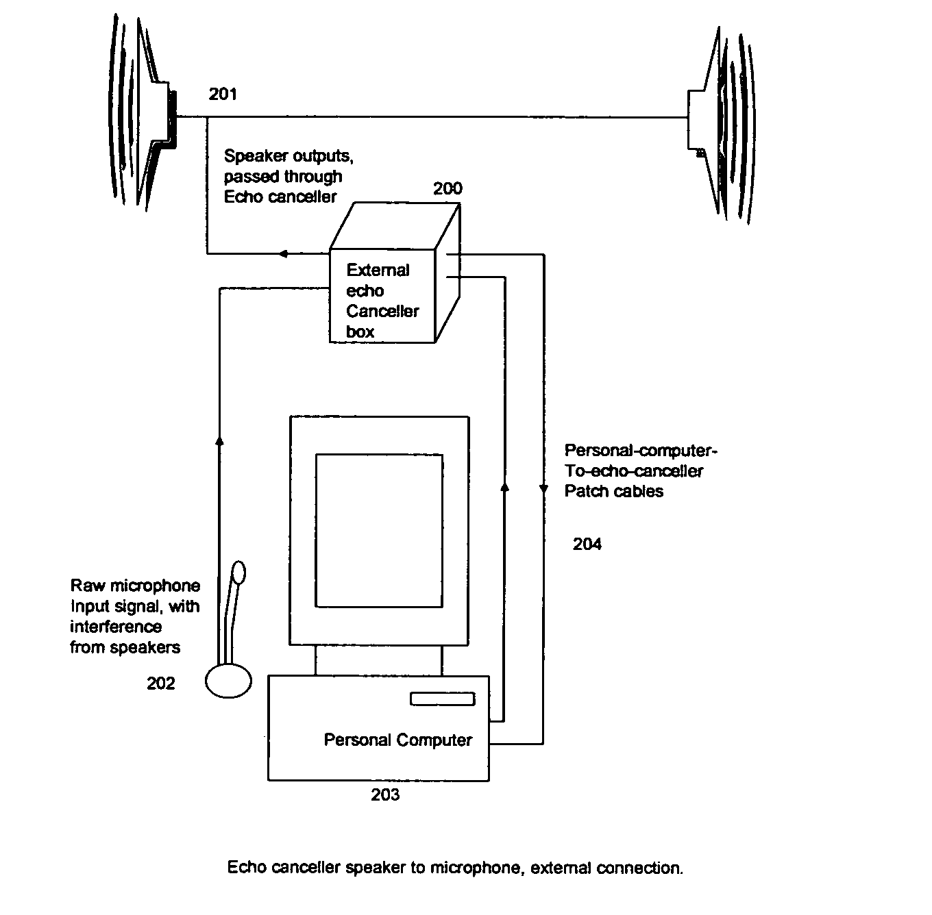 Echo canceller for removing speaker to microphone feedback on a personal computer