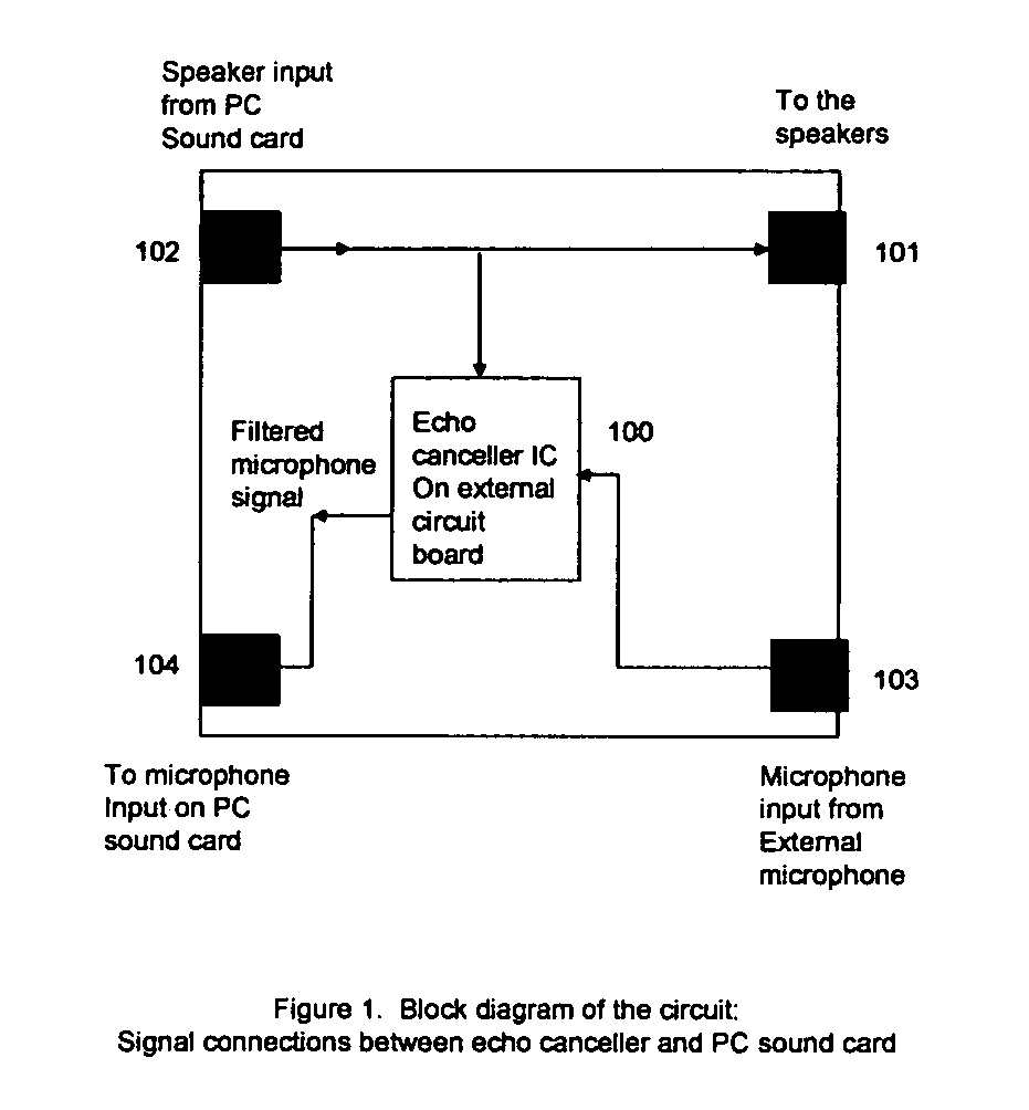 Echo canceller for removing speaker to microphone feedback on a personal computer