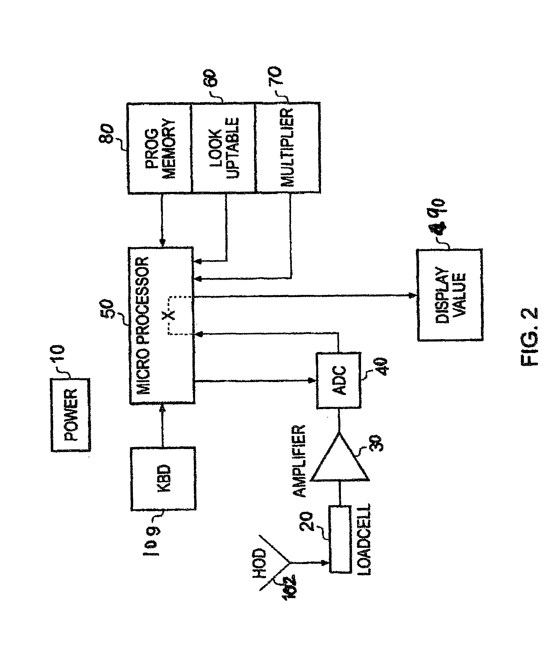 System and method for count by weight correction