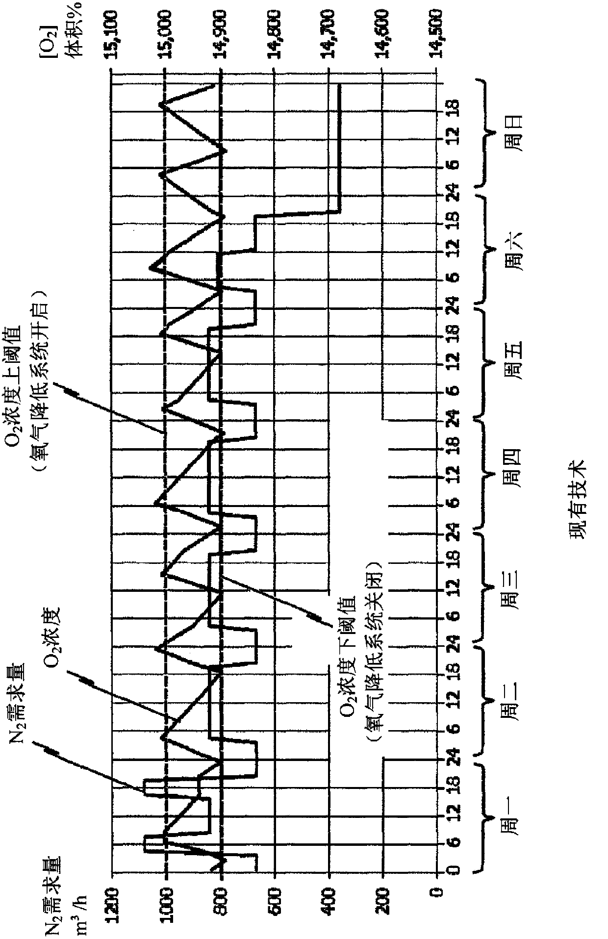 Oxygen reduction plant and method for configuring an oxygen reduction plant