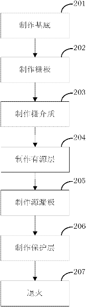 Amorphous thin film transistor and preparation method thereof