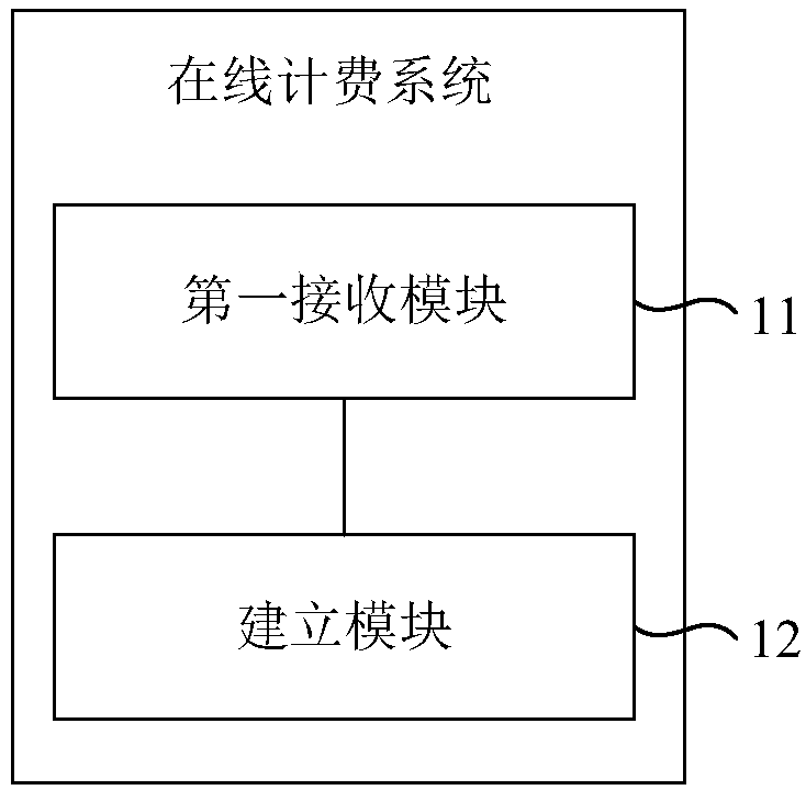 ocs, pcef, pcrf and terminal bandwidth control method