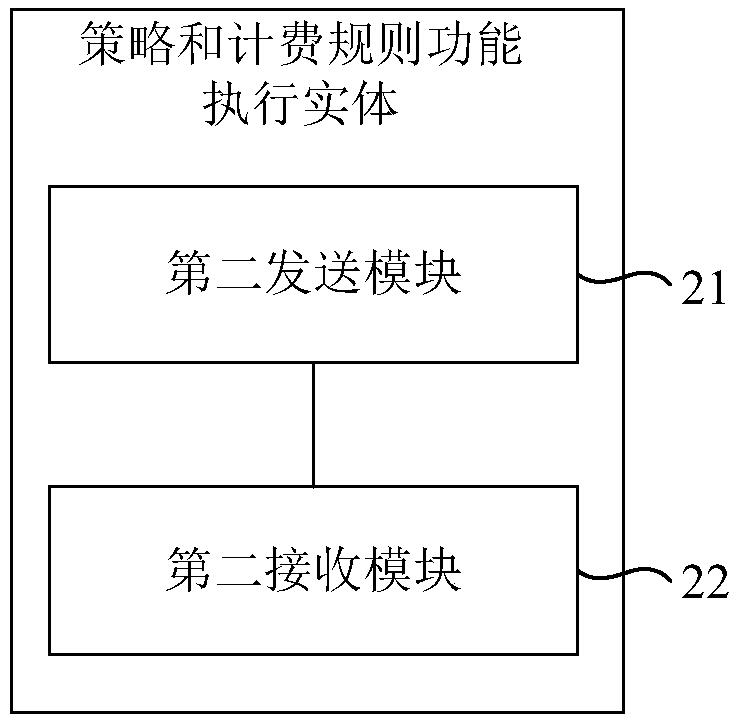 ocs, pcef, pcrf and terminal bandwidth control method