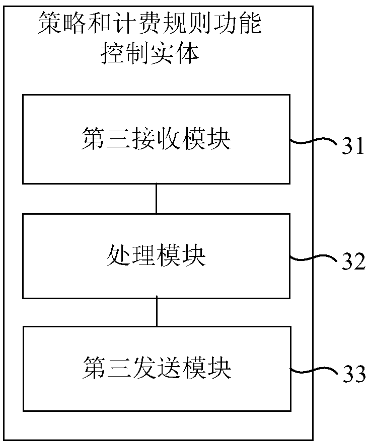 ocs, pcef, pcrf and terminal bandwidth control method