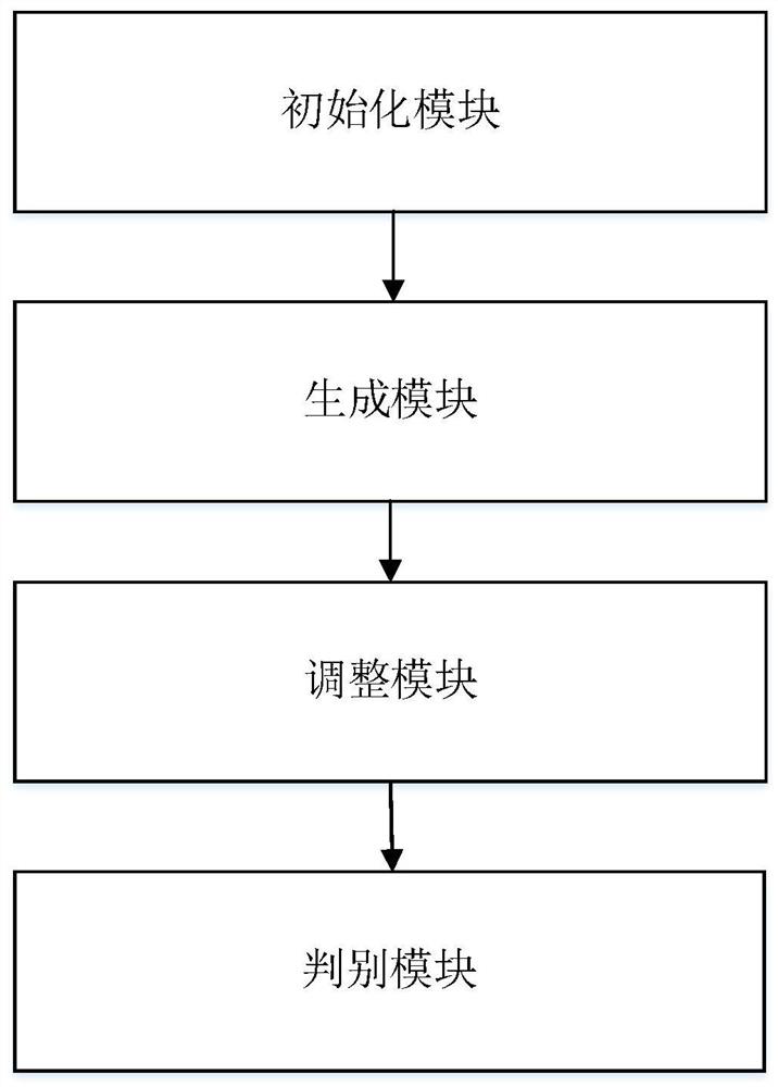 Unknown disease category identification method and device based on centralized space learning