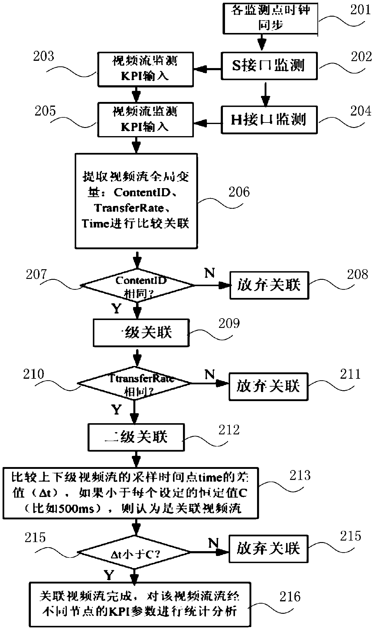 A video quality monitoring method, device and CDN system