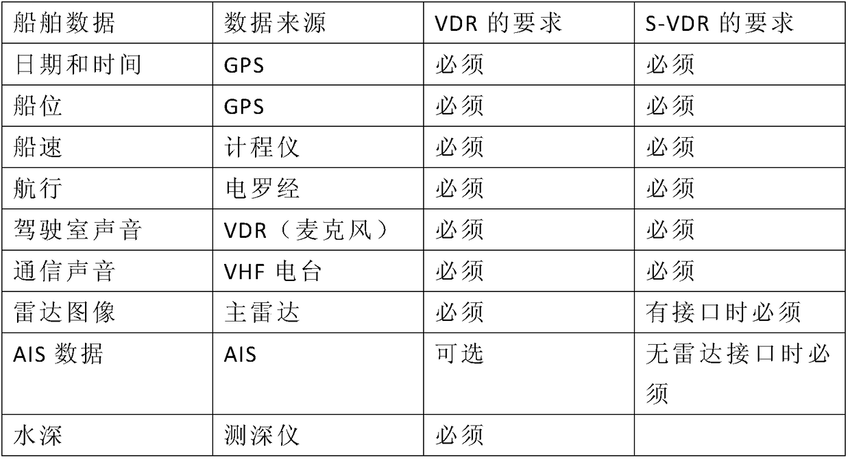 Boat-carrying navigation data collecting and recording device based on wireless private network communication, and method