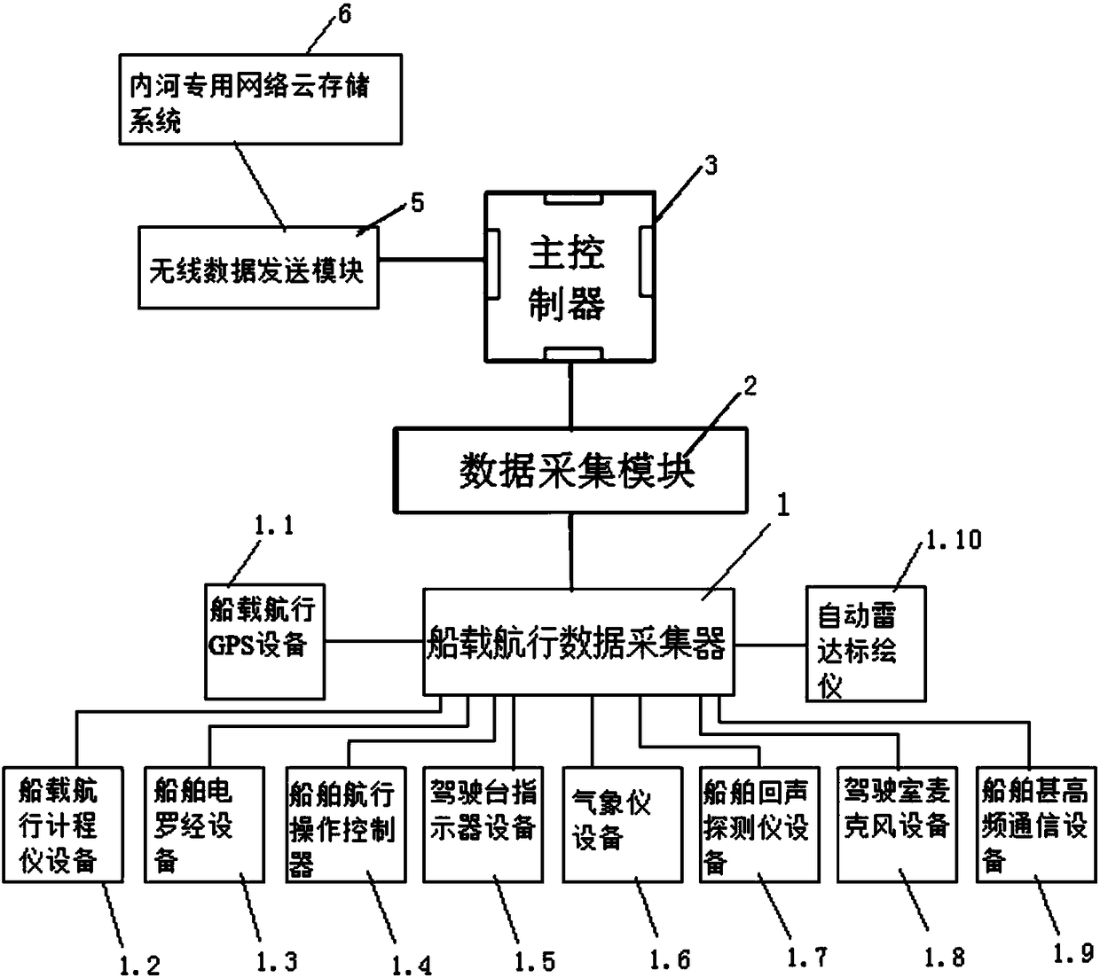 Boat-carrying navigation data collecting and recording device based on wireless private network communication, and method