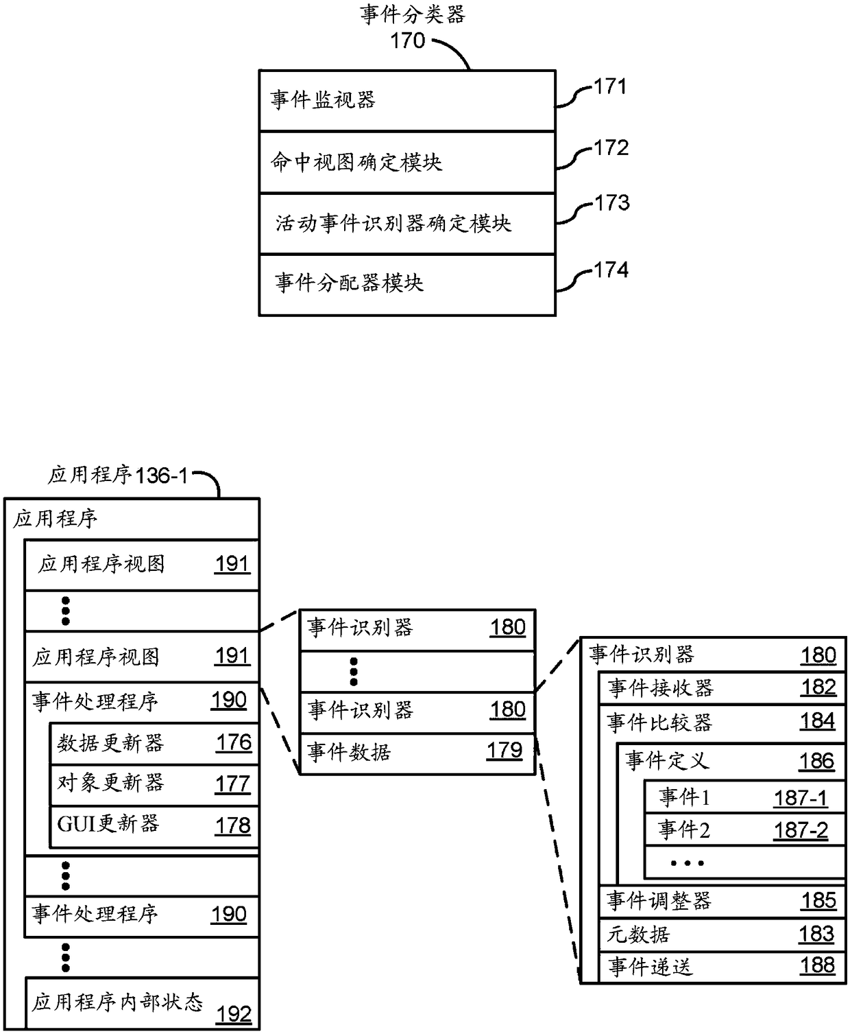 Devices and methods for processing touch inputs based on adjusted input parameters