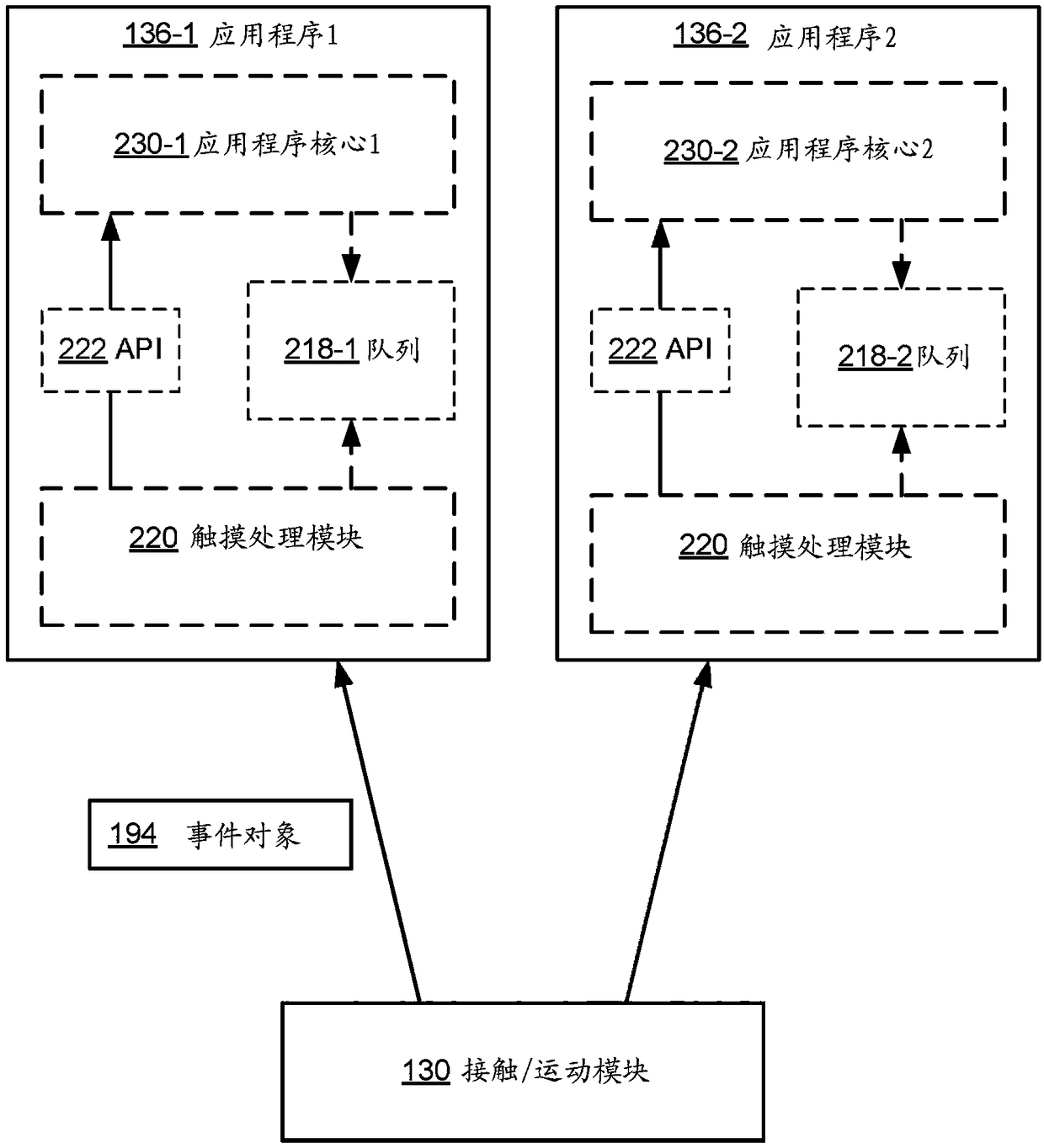 Devices and methods for processing touch inputs based on adjusted input parameters