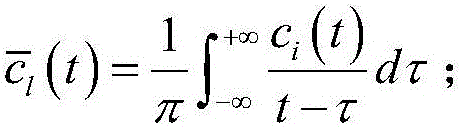 Intelligent tool fault diagnosis method