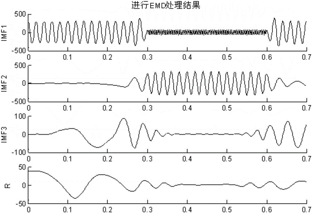 Intelligent tool fault diagnosis method