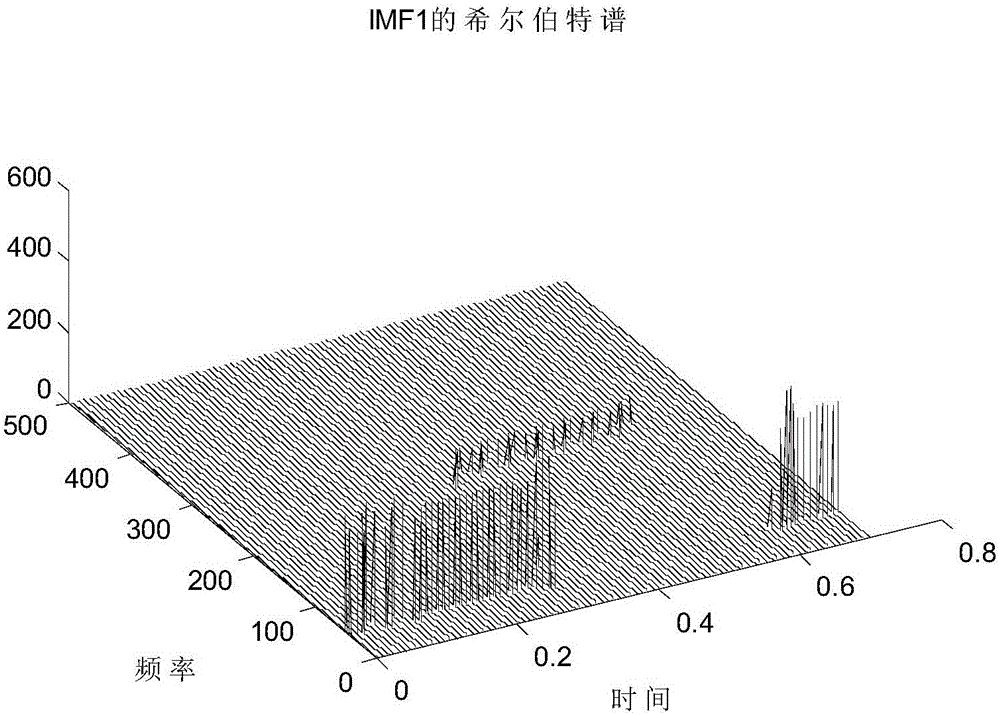 Intelligent tool fault diagnosis method