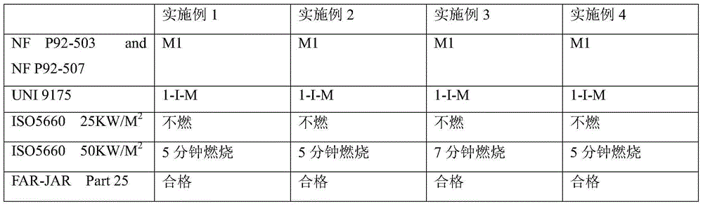 High temperature-resistant flame retardation polyacrylonitrile fiber and production method thereof