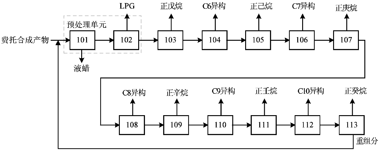 Method for producing elemental N-alkanes