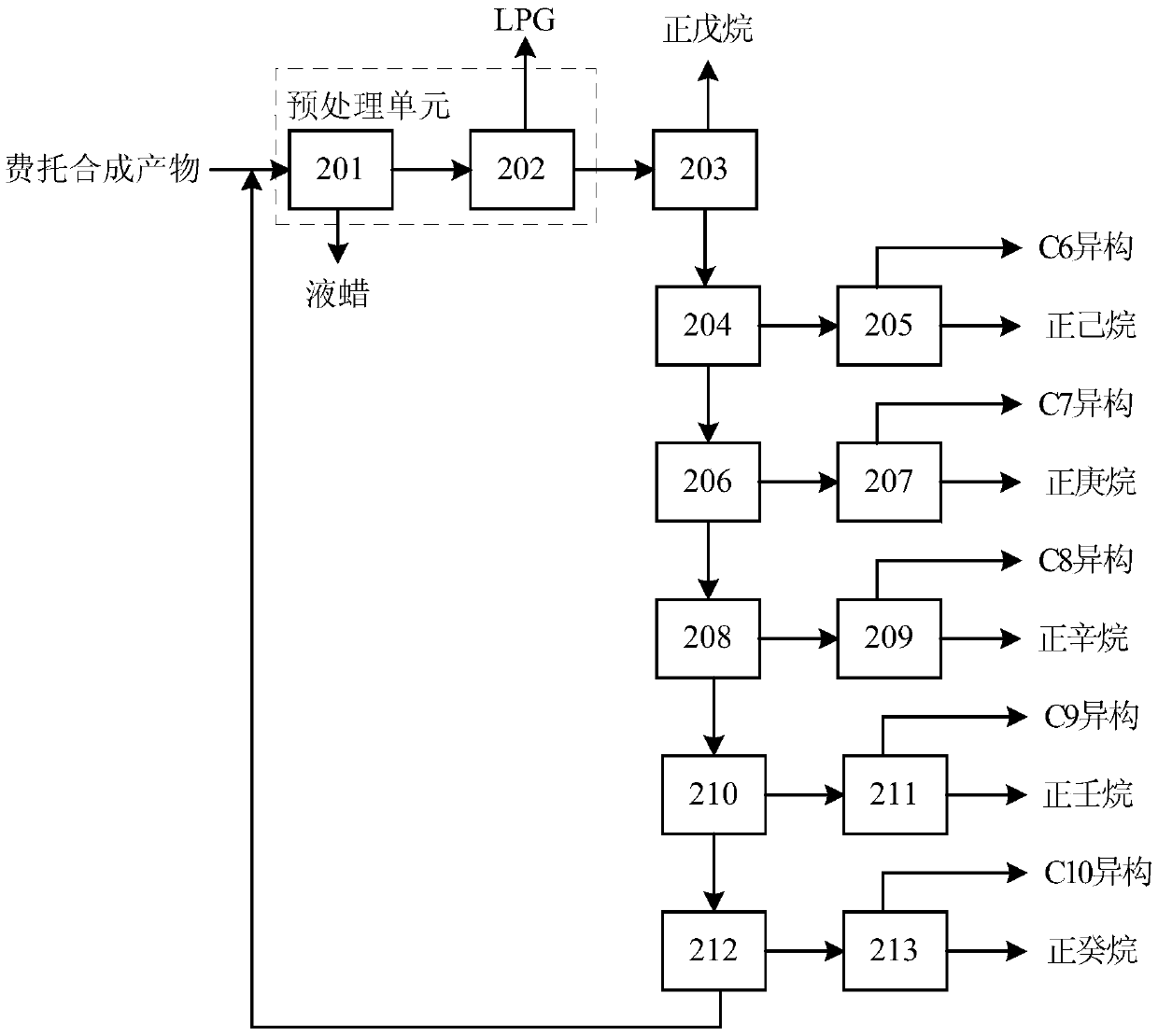 Method for producing elemental N-alkanes