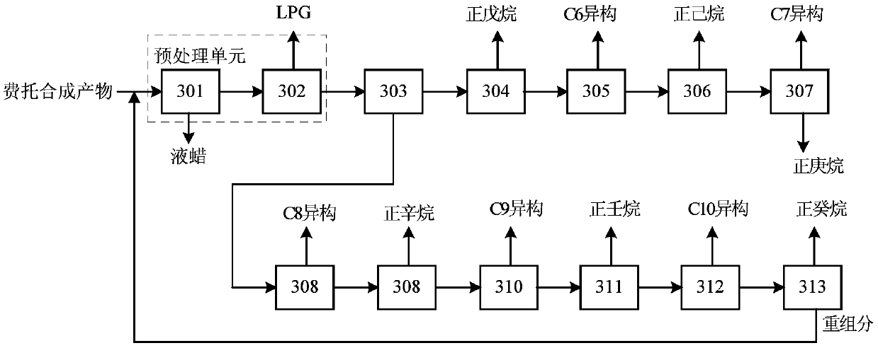 Method for producing elemental N-alkanes