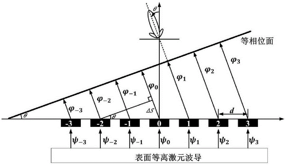 Patch array capable of realizing wide angle frequency scanning by employing planar surface plasmon feed