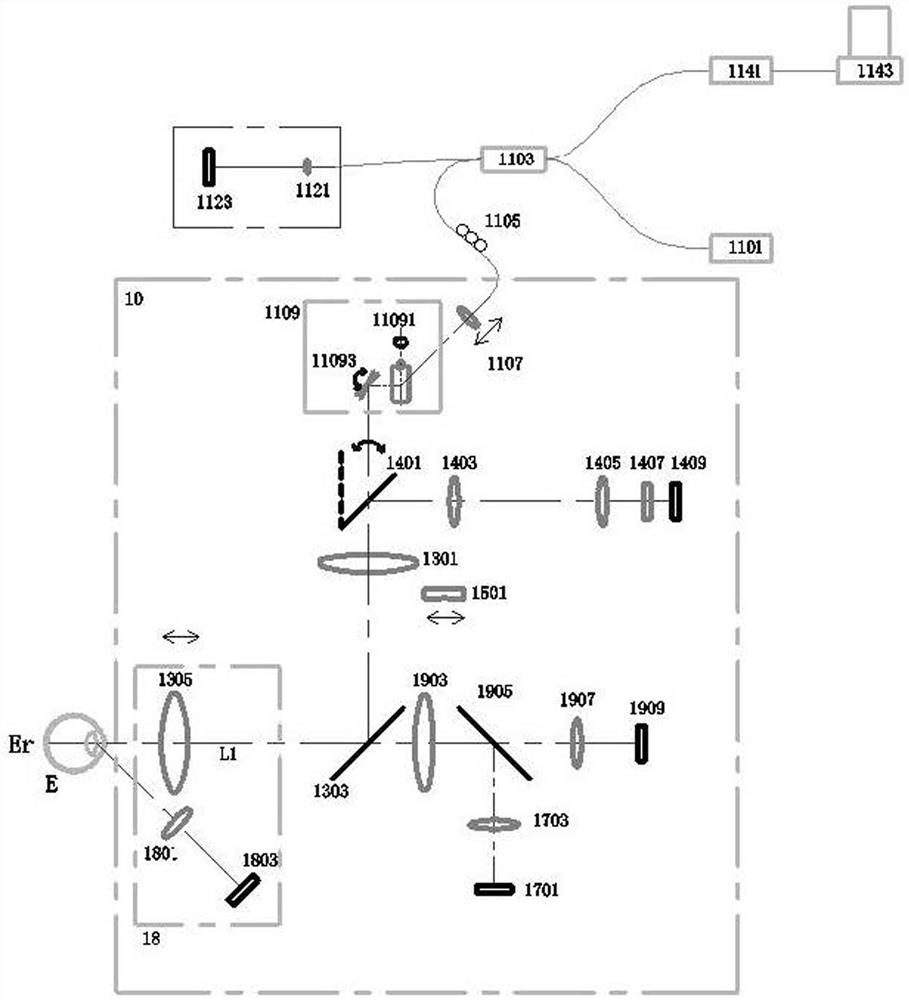 Multi-functional ophthalmic full-automatic measurement method and system