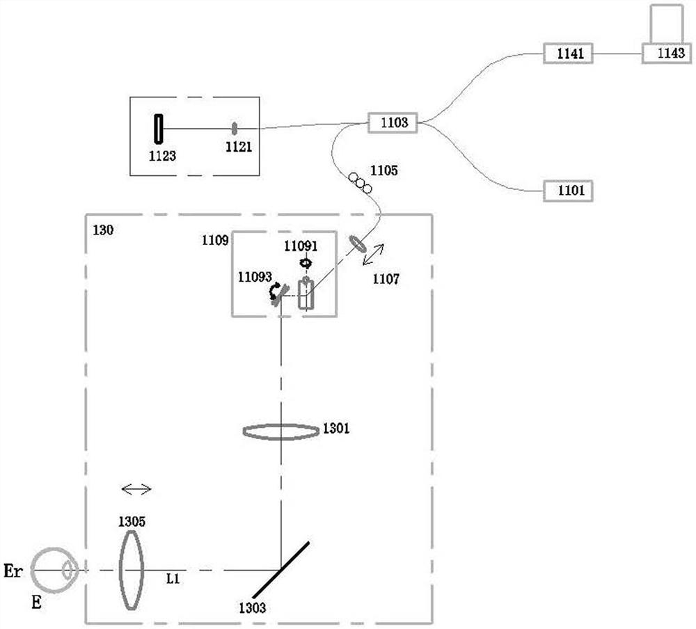 Multi-functional ophthalmic full-automatic measurement method and system