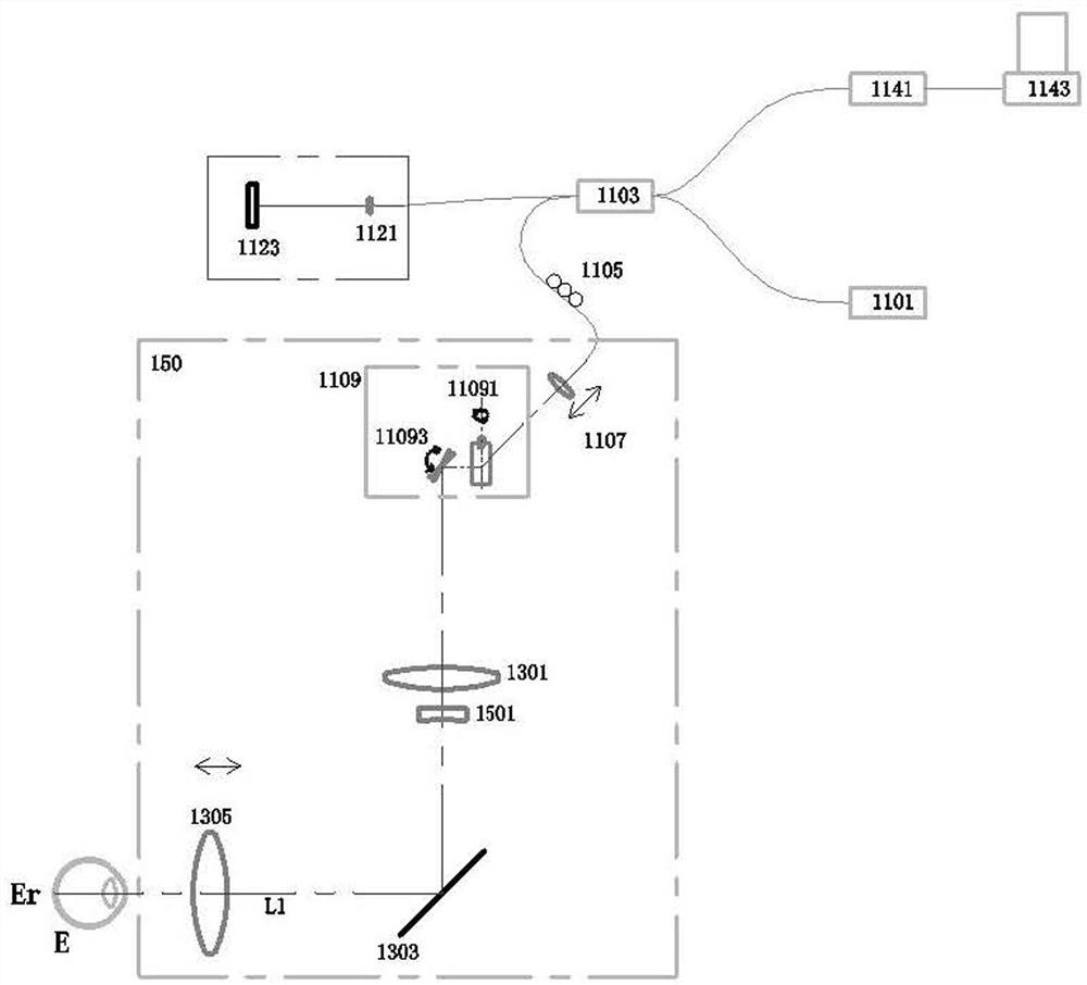 Multi-functional ophthalmic full-automatic measurement method and system