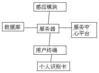 Intelligent household elderly-care service system