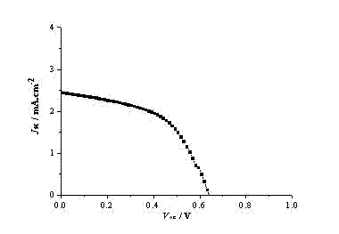 Polymer gel electrolyte and preparation method thereof