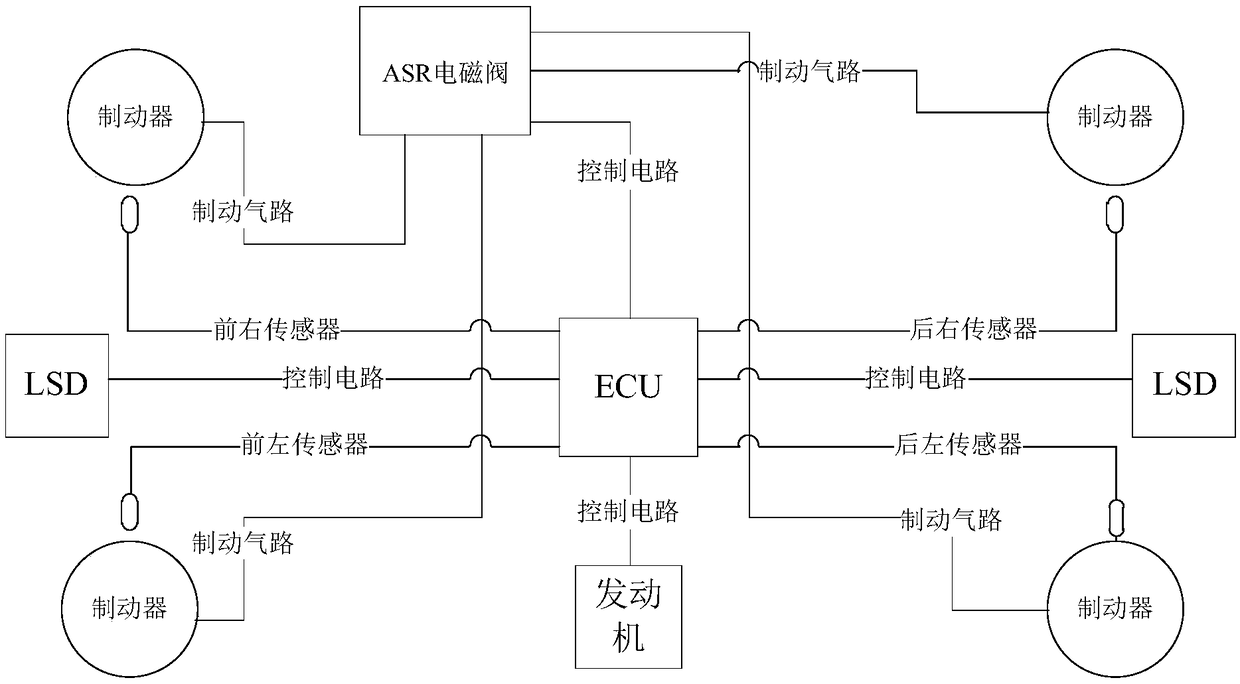 Automobile anti-skid system and its control method