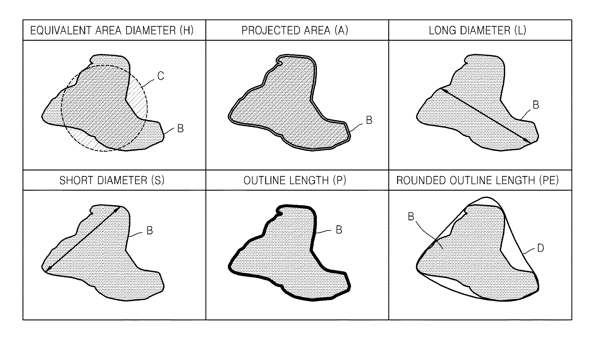 Anode active material for secondary battery and secondary battery including the same