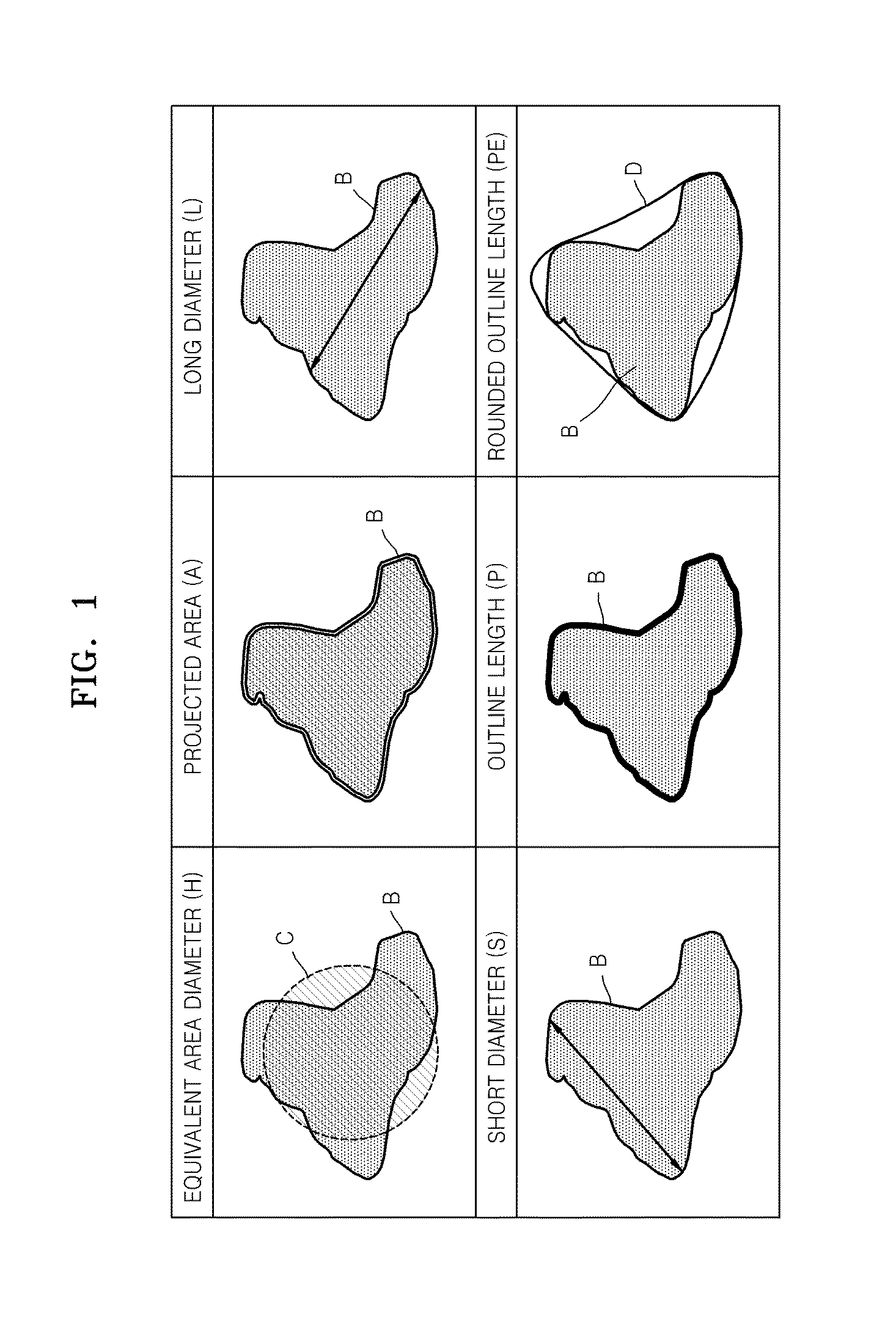 Anode active material for secondary battery and secondary battery including the same