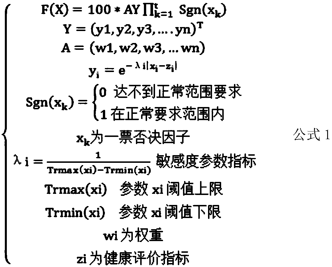 Online device health status self-inspection method and system for tobacco processing equipment