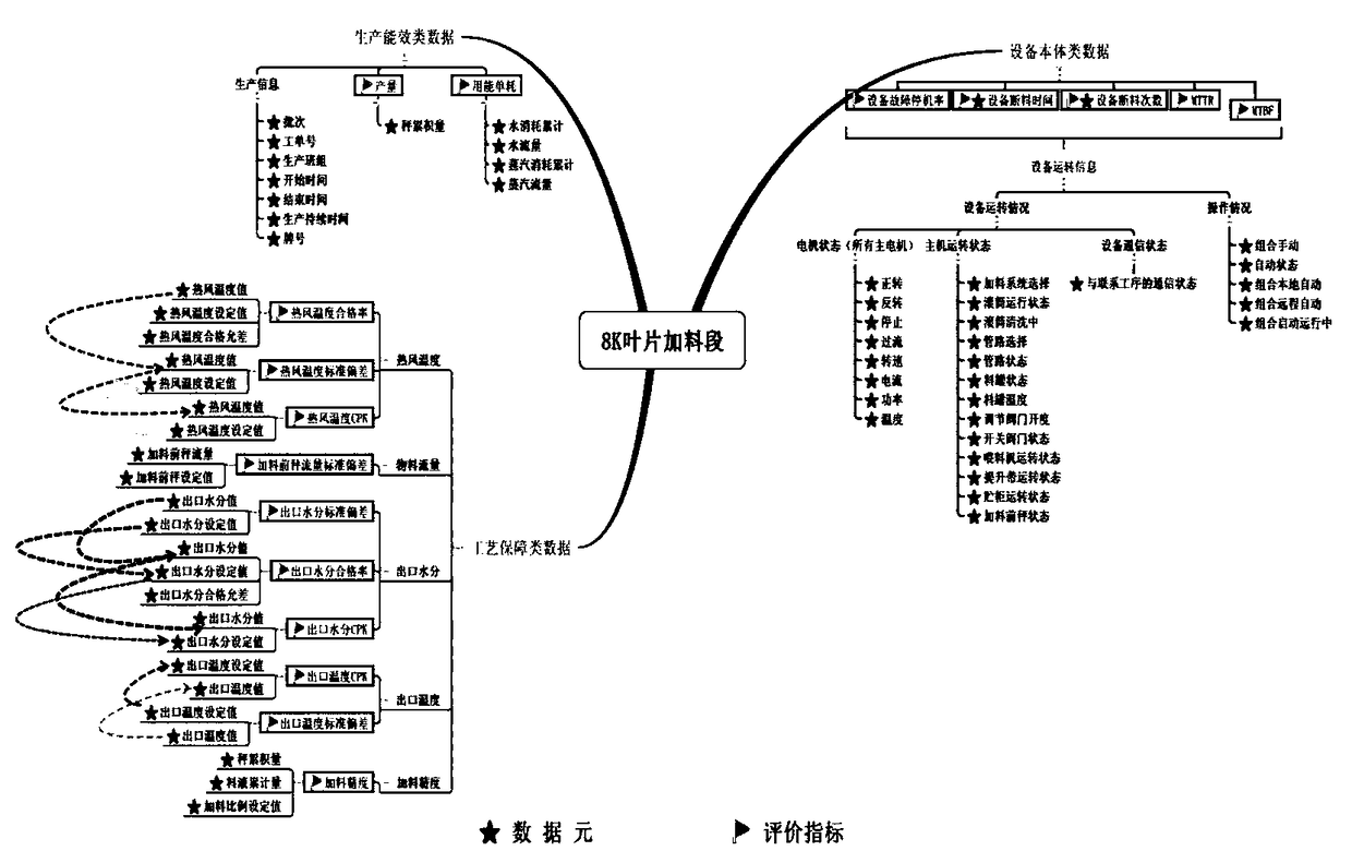 Online device health status self-inspection method and system for tobacco processing equipment