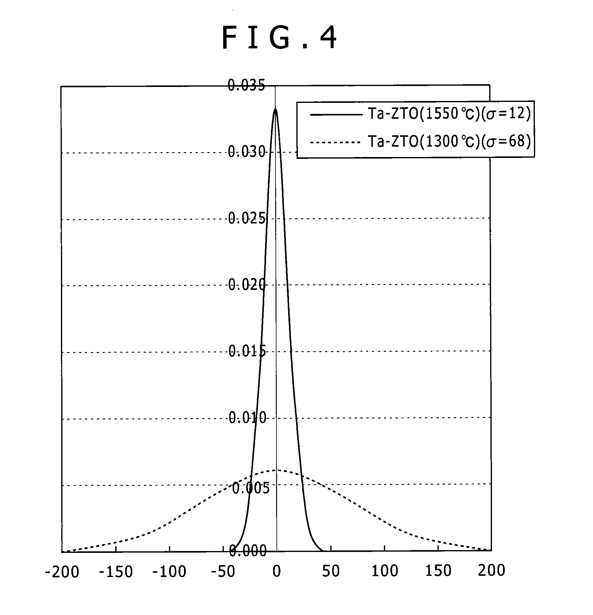 Oxide sintered body and sputtering target