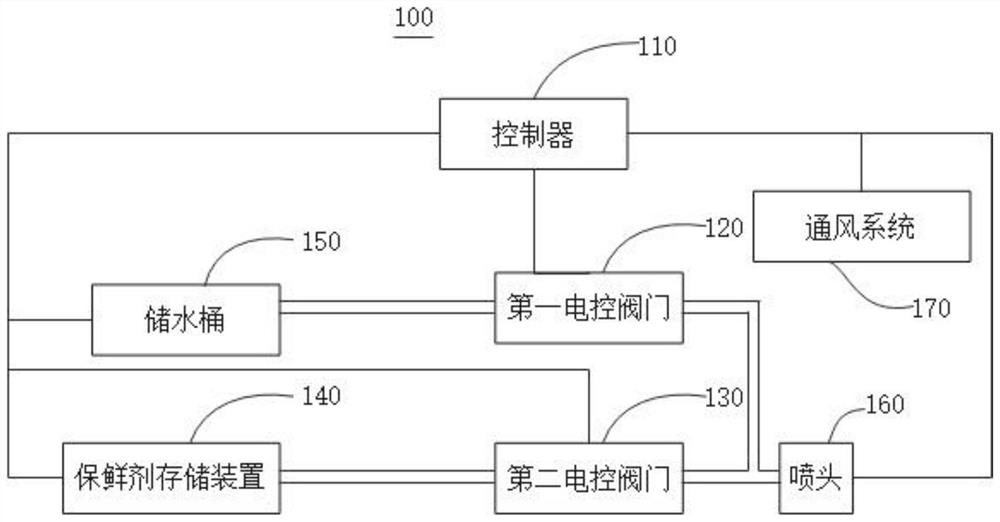 Cold chain intelligent box type logistics transportation system