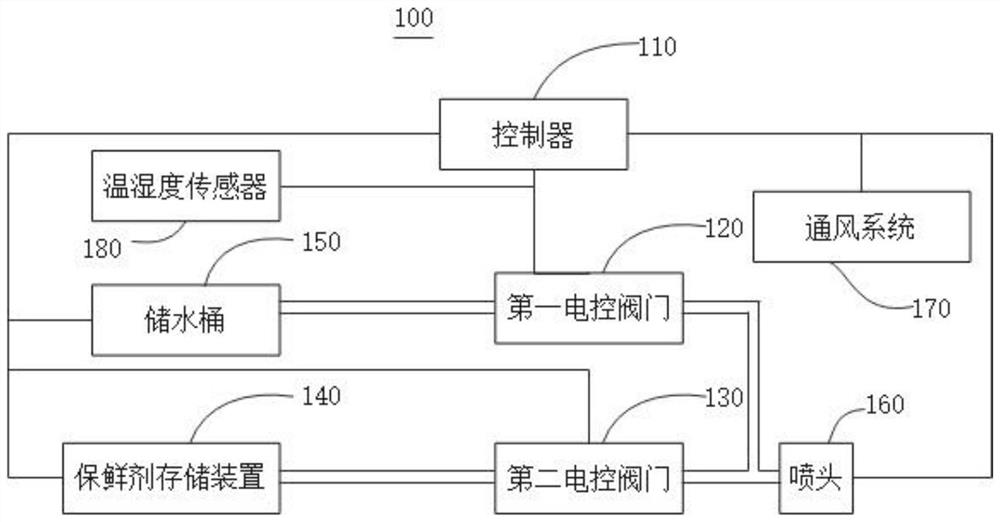 Cold chain intelligent box type logistics transportation system