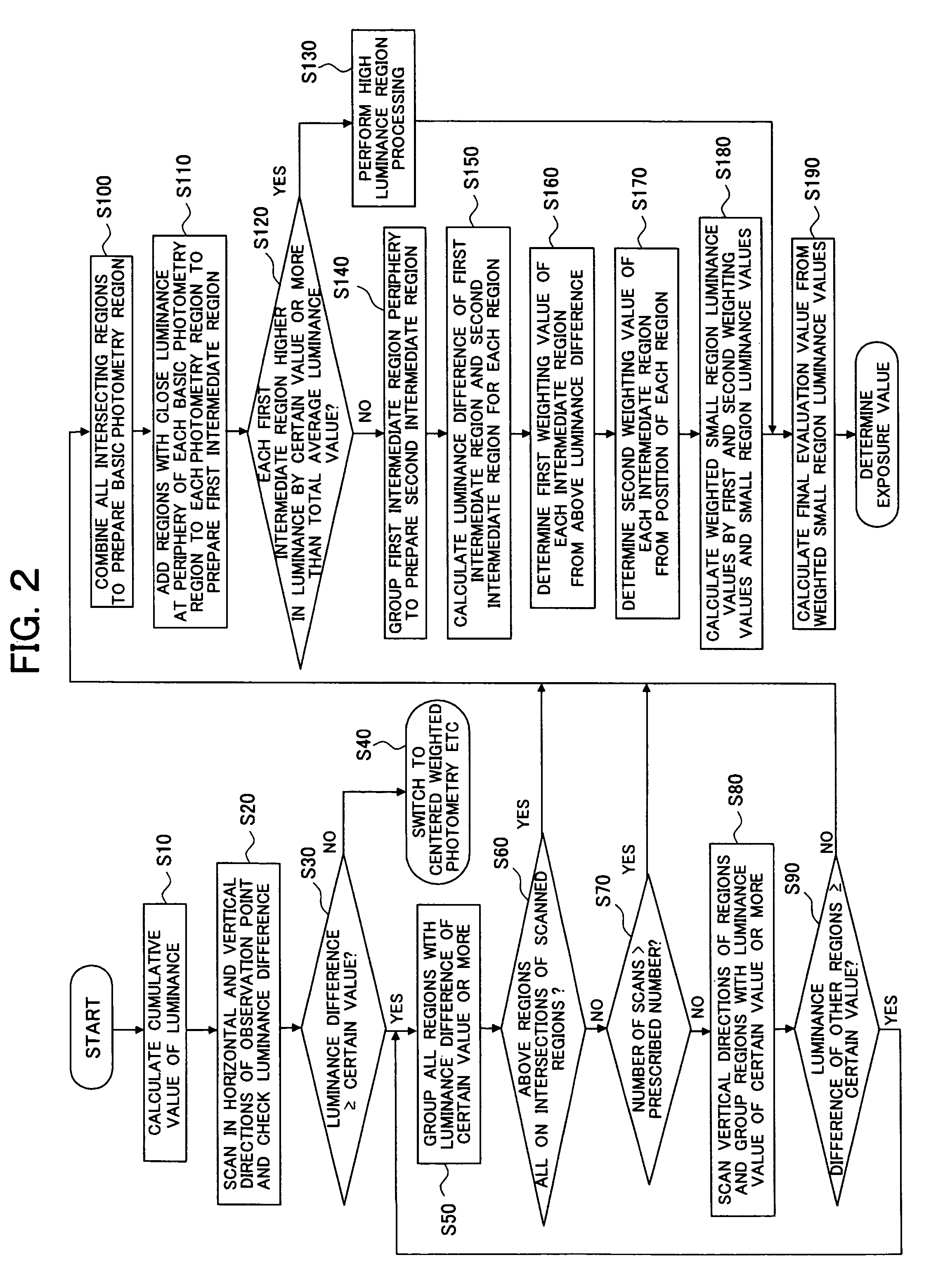 Image capturing apparatus and image capturing method