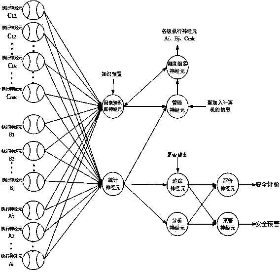 Oil and gas pipe network SCADA security defense method based on factor neural network