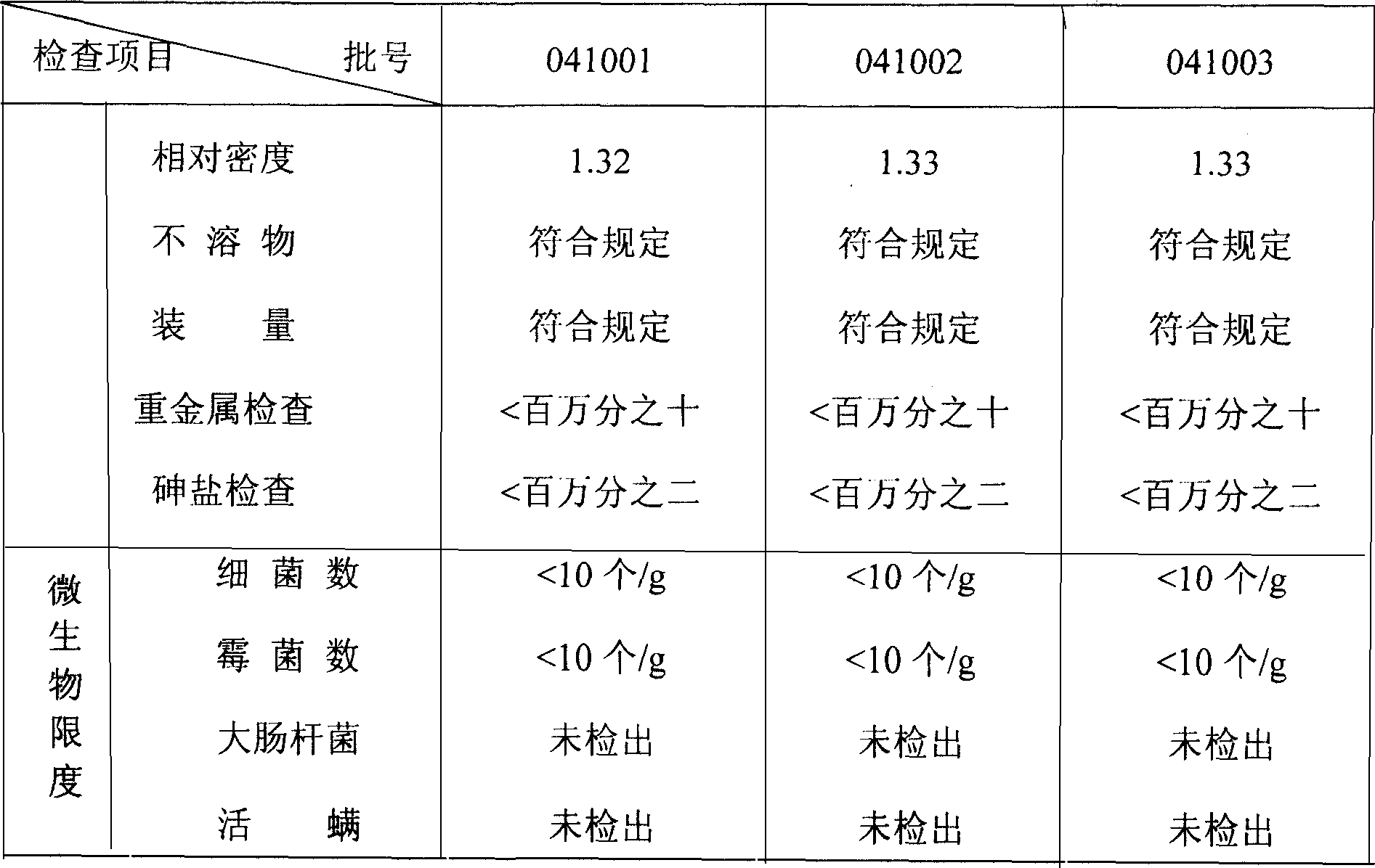 Quality control method for Chinese medicine preparation