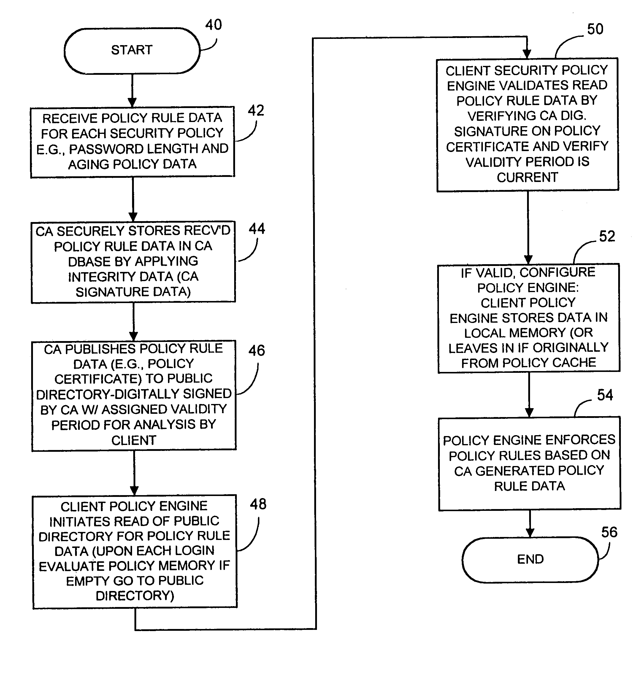 Computer network security system and method having unilateral enforceable security policy provision